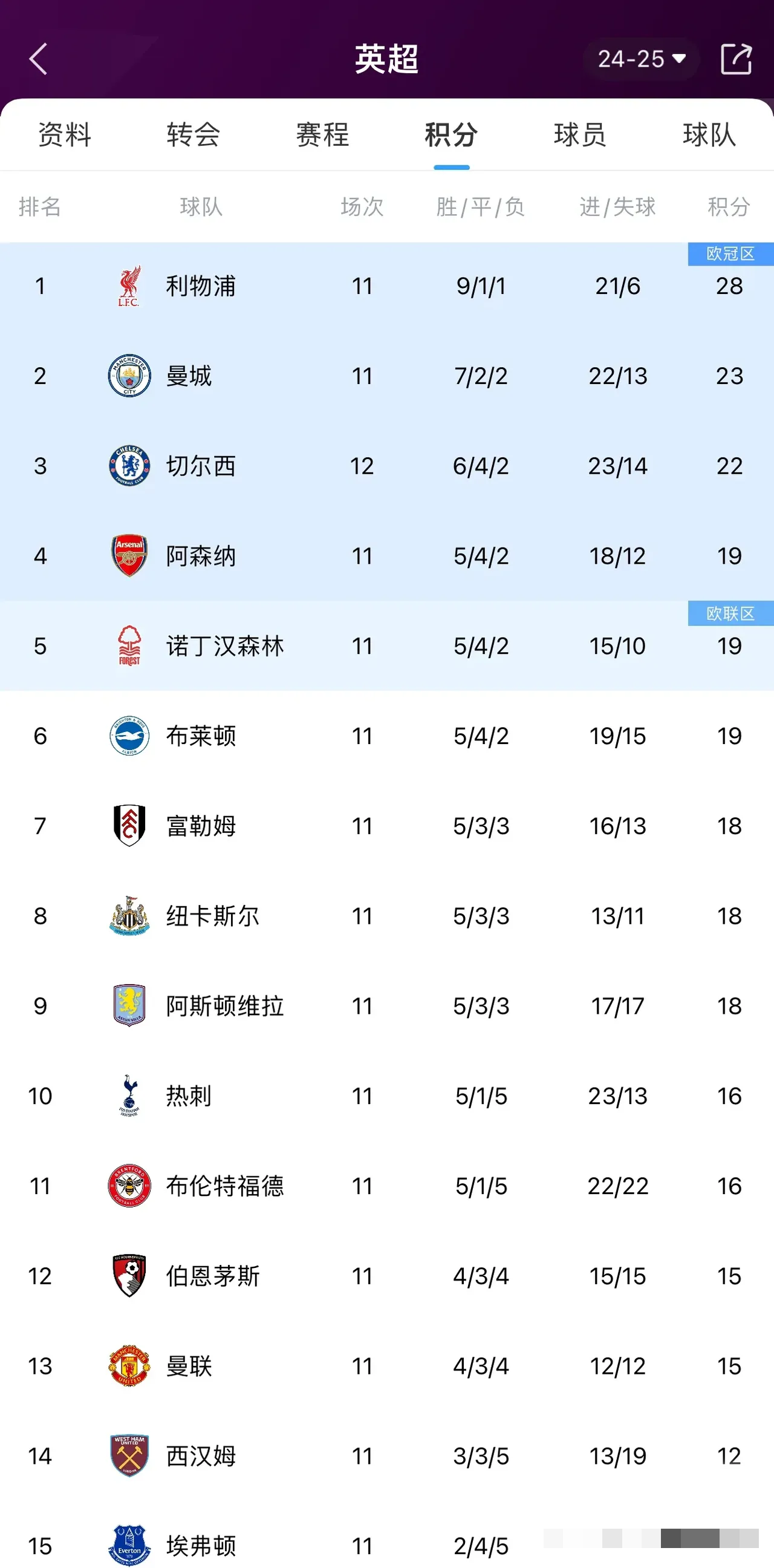 🥀2026🎱世界杯🐔让球开户🚭英超最新战报比分 🏆hg08体育38368·CC🎁 