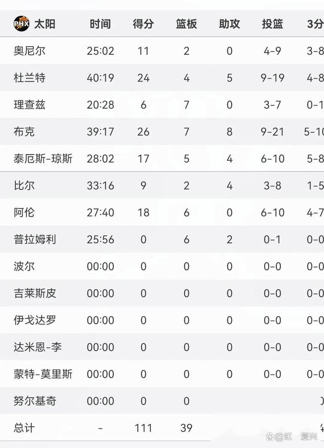 🥀2026🎱世界杯🐔让球开户🚭菲尼克斯太阳vs洛杉矶快船比分预测 🏆hg08体育38368·CC🎁 