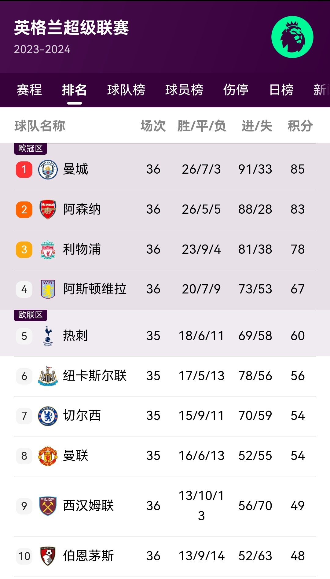 🥀2026🎱世界杯🐔让球开户🚭英超阿森纳VS利物浦比分预测 🏆hg08体育38368·CC🎁 