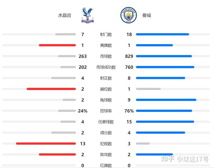 🥀2026🎱世界杯🐔让球开户🚭英超水晶宫VS曼彻斯特城比分预测 🏆hg08体育38368·CC🎁 