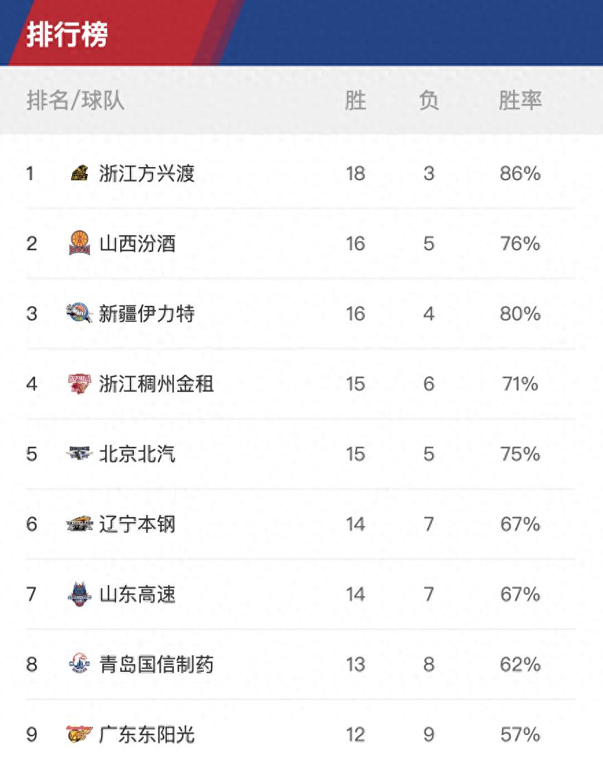 🥀2026🎱世界杯🐔让球开户🚭cba球队名单北京控股 🏆hg08体育38368·CC🎁 