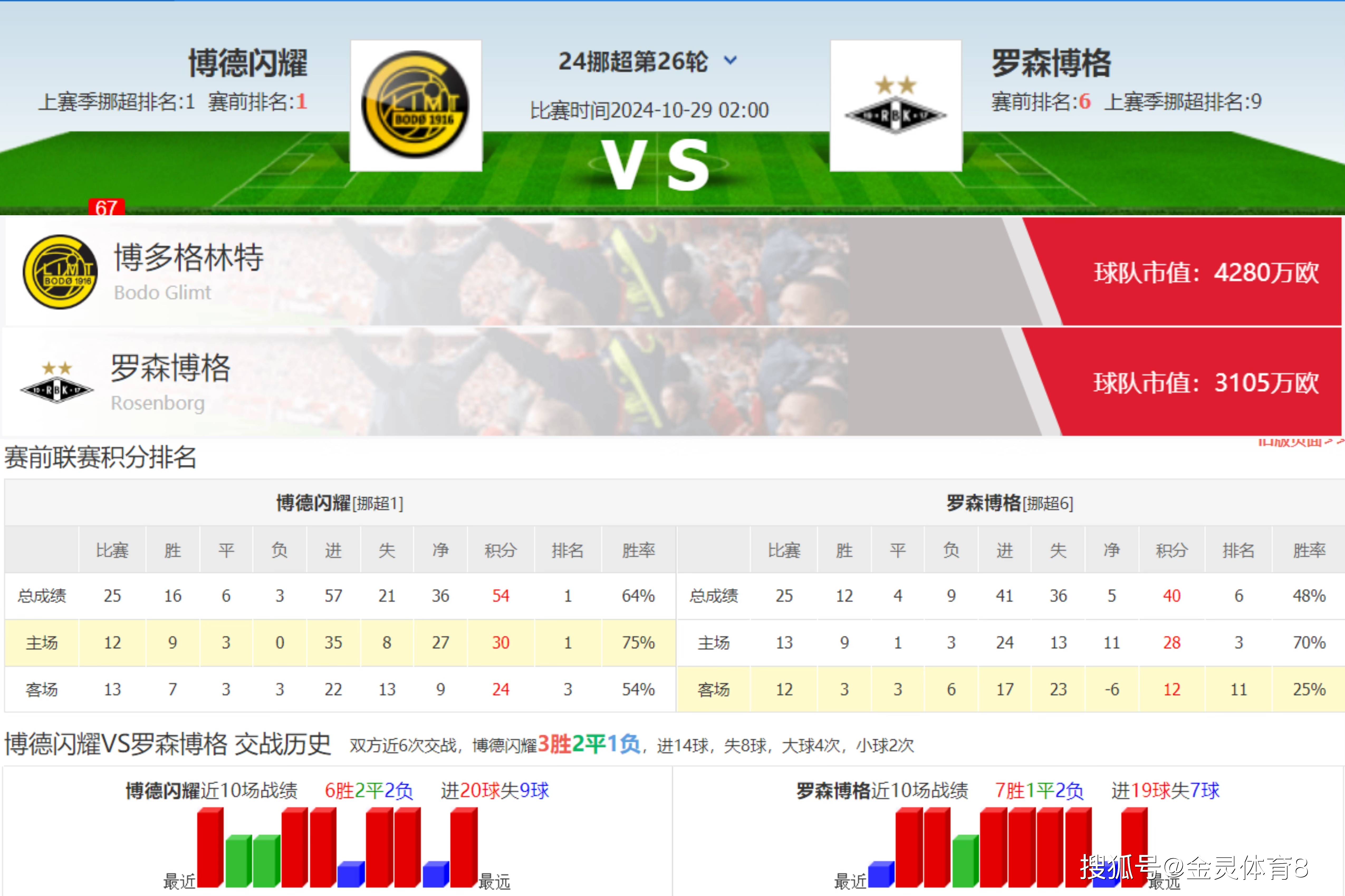 🥀2026🎱世界杯🐔让球开户🚭萨尔普斯堡对罗森博格比分预测 🏆hg08体育38368·CC🎁 