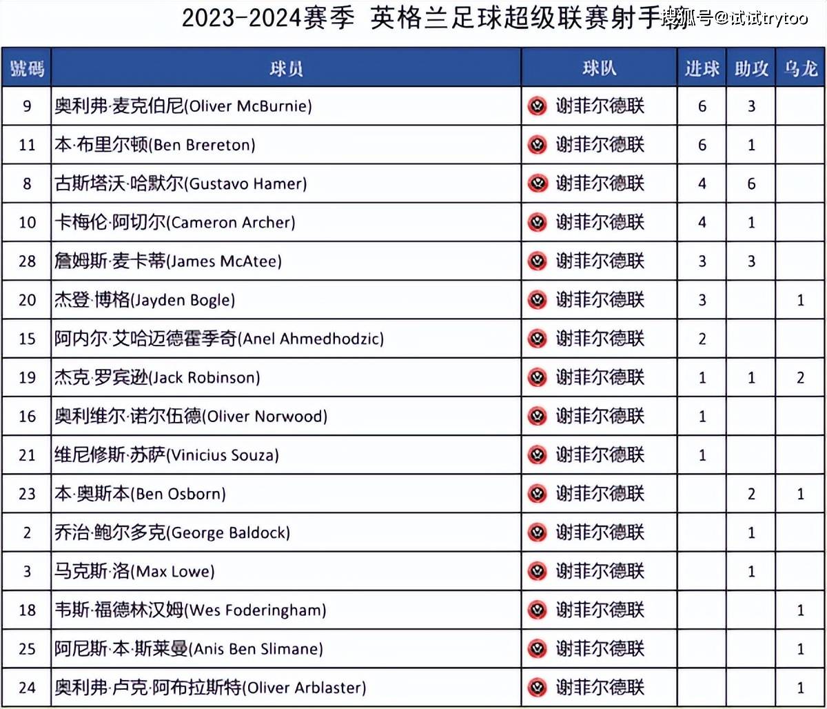 🥀2026🎱世界杯🐔让球开户🚭2024-2025英超赛程表时间 🏆hg08体育38368·CC🎁 