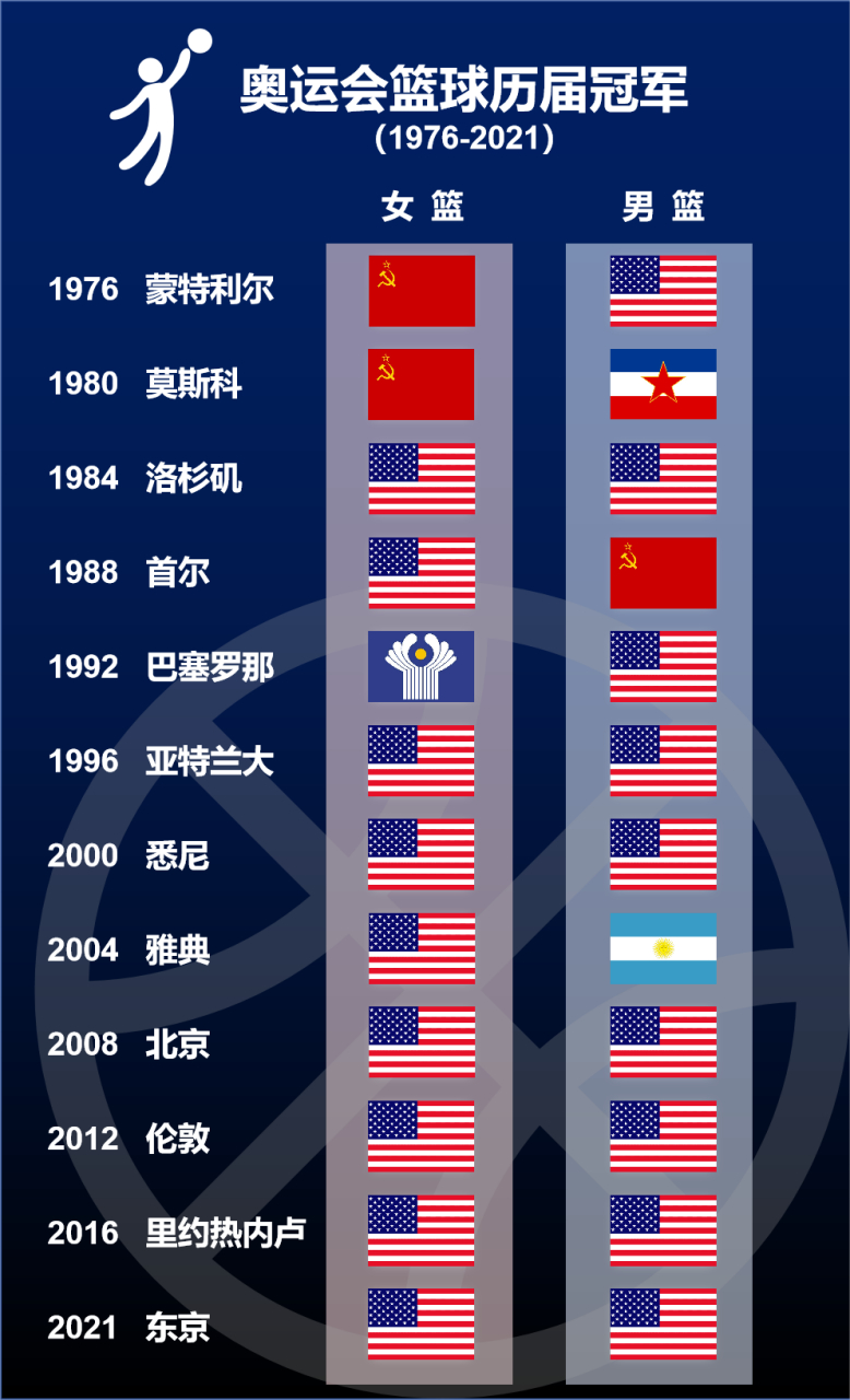 🥀2026🎱世界杯🐔让球开户🚭世界篮球排名国家 🏆hg08体育38368·CC🎁 