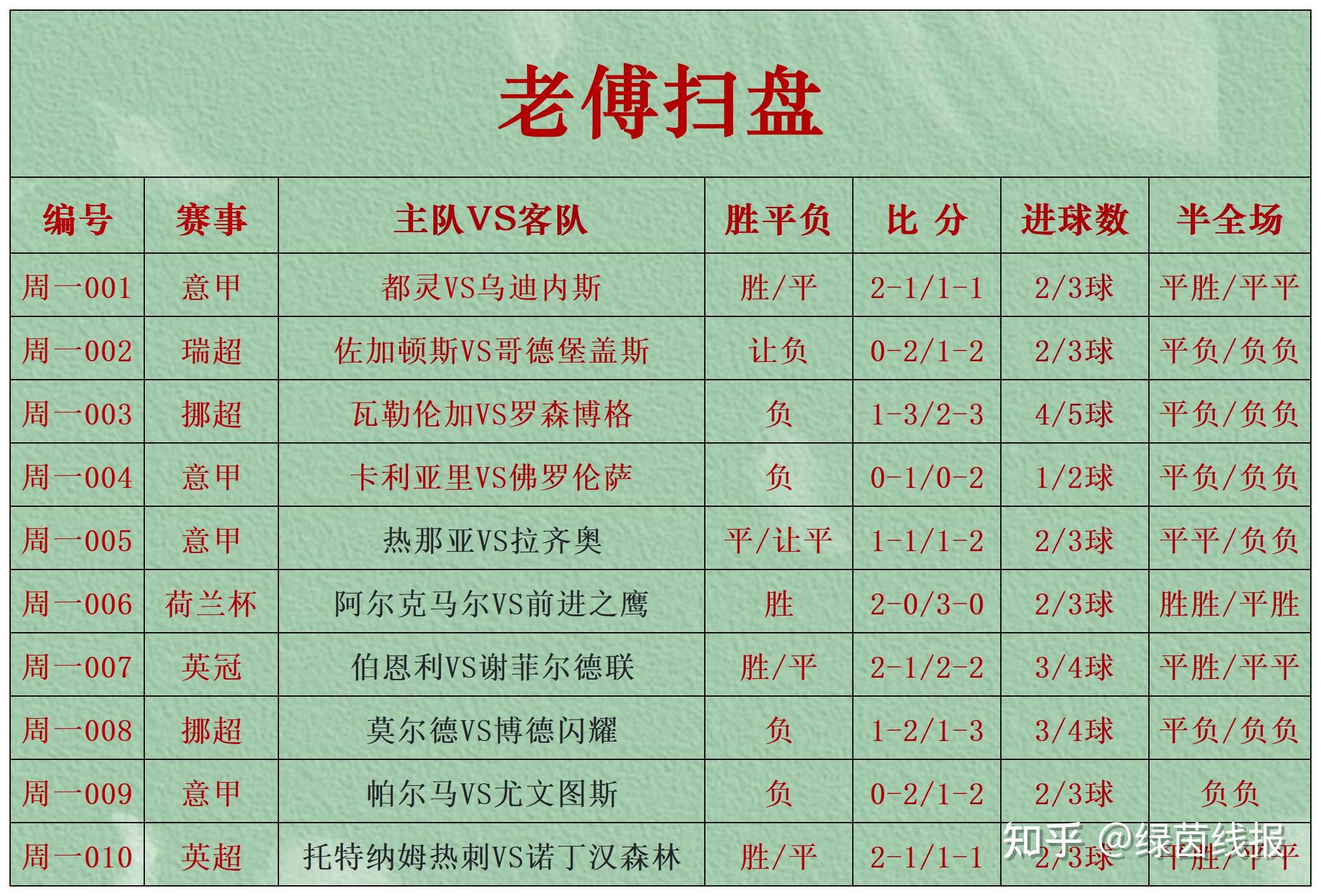 🥀2026🎱世界杯🐔让球开户🚭5月21日足球比分预测分析 🏆hg08体育38368·CC🎁 