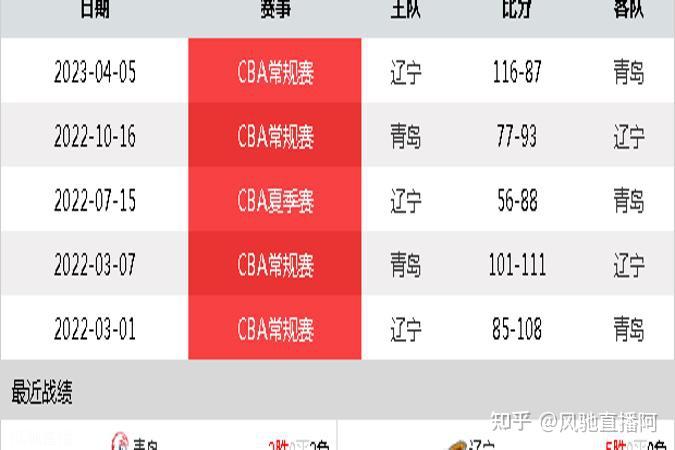 🥀2026🎱世界杯🐔让球开户🚭cba赛程夏季联赛时间 🏆hg08体育38368·CC🎁 
