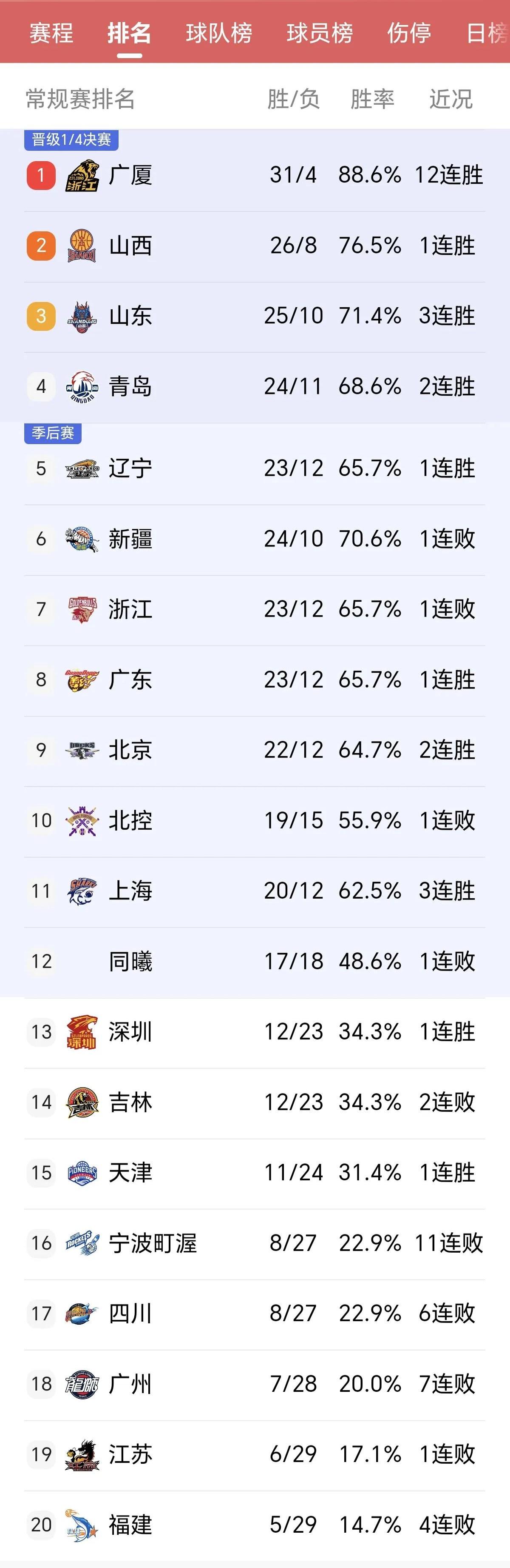 🥀2026🎱世界杯🐔让球开户🚭cba球员年薪一般多少 🏆hg08体育38368·CC🎁 