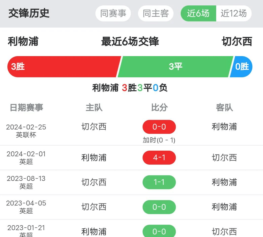 🥀2026🎱世界杯🐔让球开户🚭切尔西对利物浦的比赛预测 🏆hg08体育38368·CC🎁 