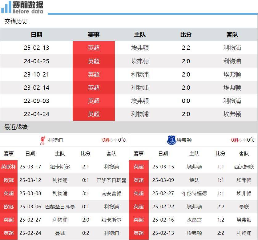 🥀2026🎱世界杯🐔让球开户🚭埃弗顿VS利物浦前瞻预测 🏆hg08体育38368·CC🎁  🥀2026🎱世界杯🐔让球开户🚭埃弗顿VS利物浦前瞻预测 🏆hg08体育38368·CC🎁