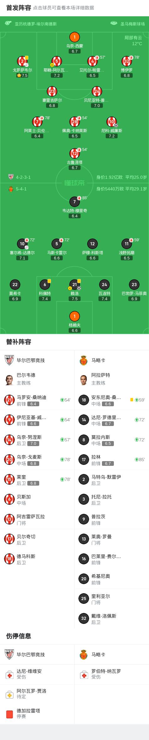 🥀2026🎱世界杯🐔让球开户🚭毕尔巴鄂竞技VS马洛卡比分预测 🏆hg08体育38368·CC🎁 