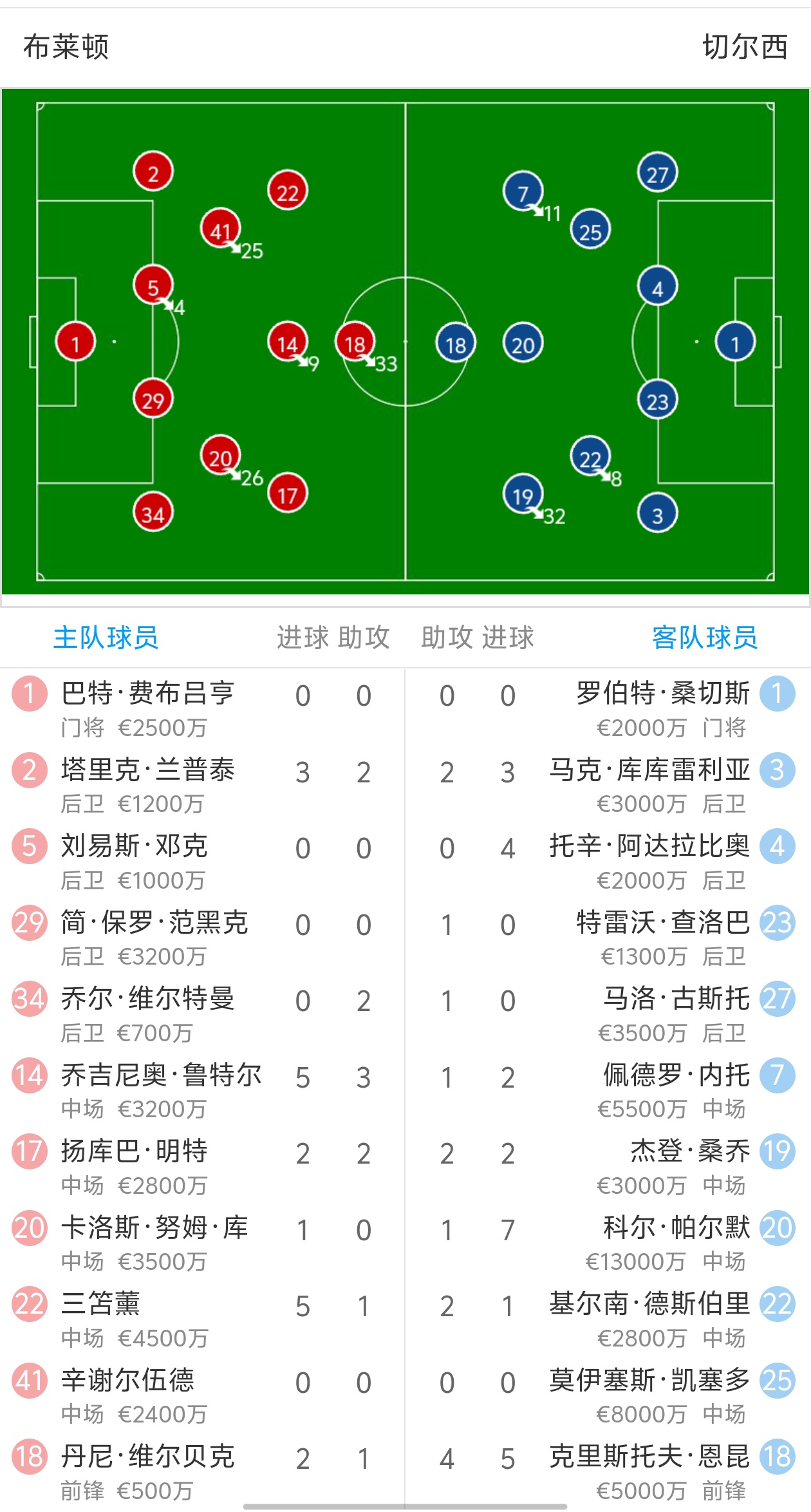 🥀2026🎱世界杯🐔让球开户🚭卢顿VS布莱顿比分预测 🏆hg08体育38368·CC🎁 