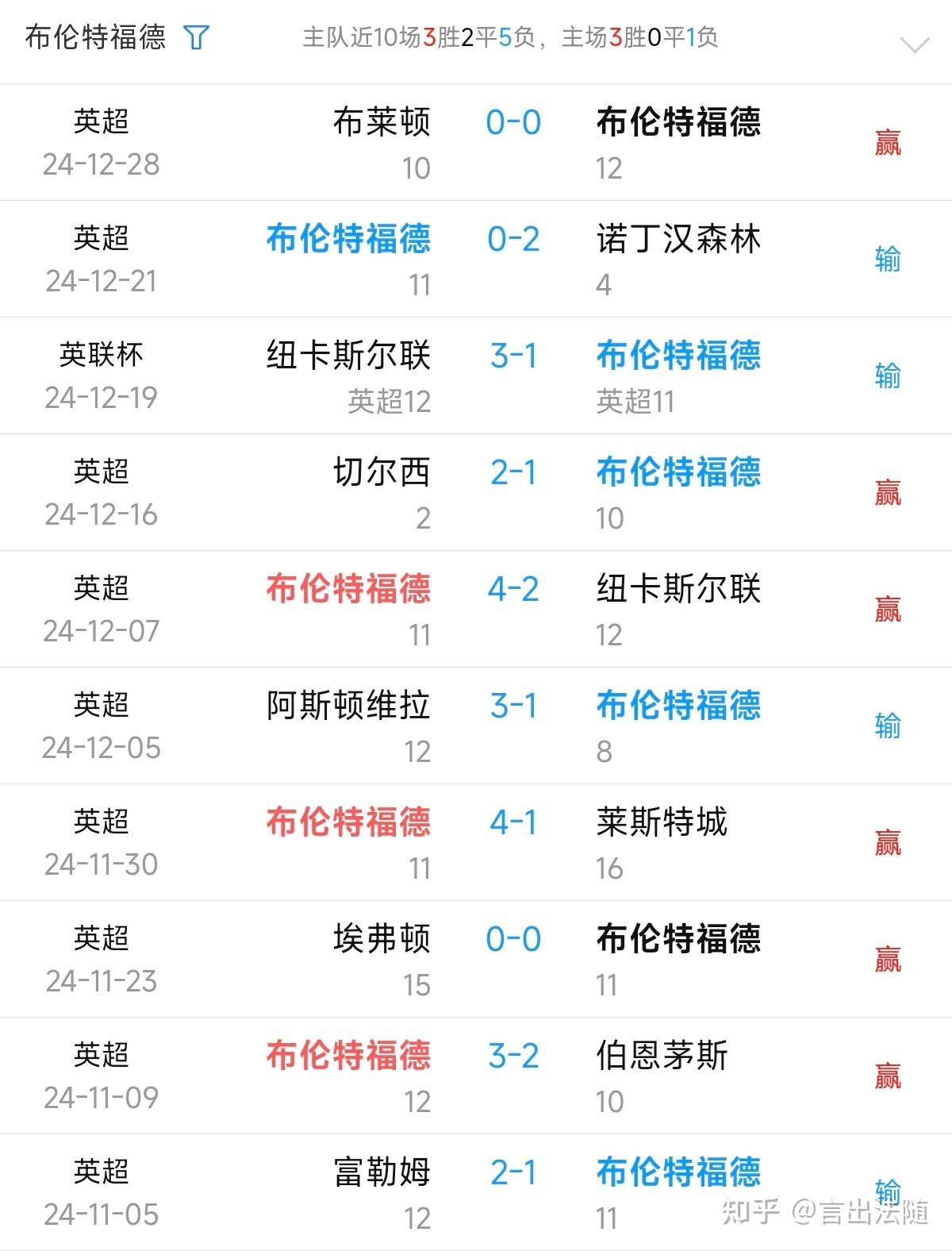 🥀2026🎱世界杯🐔让球开户🚭布伦特福德VS阿斯顿维拉阵容预测 🏆hg08体育38368·CC🎁 