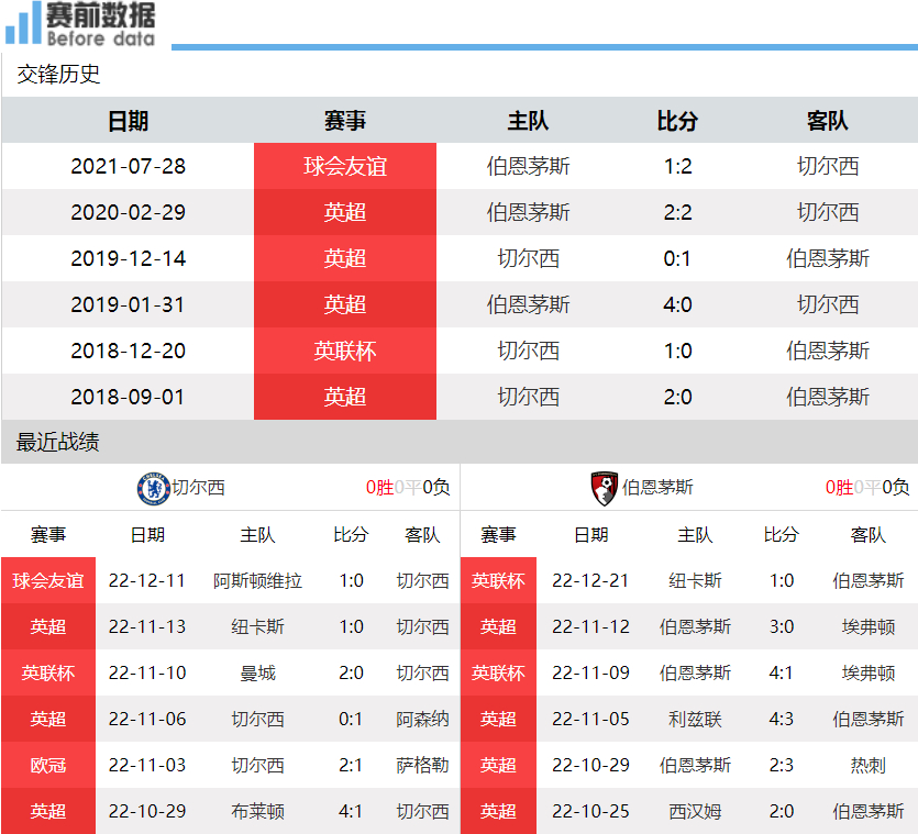 🥀2026🎱世界杯🐔让球开户🚭切尔西VS伯恩茅斯赛前预测 🏆hg08体育38368·CC🎁 