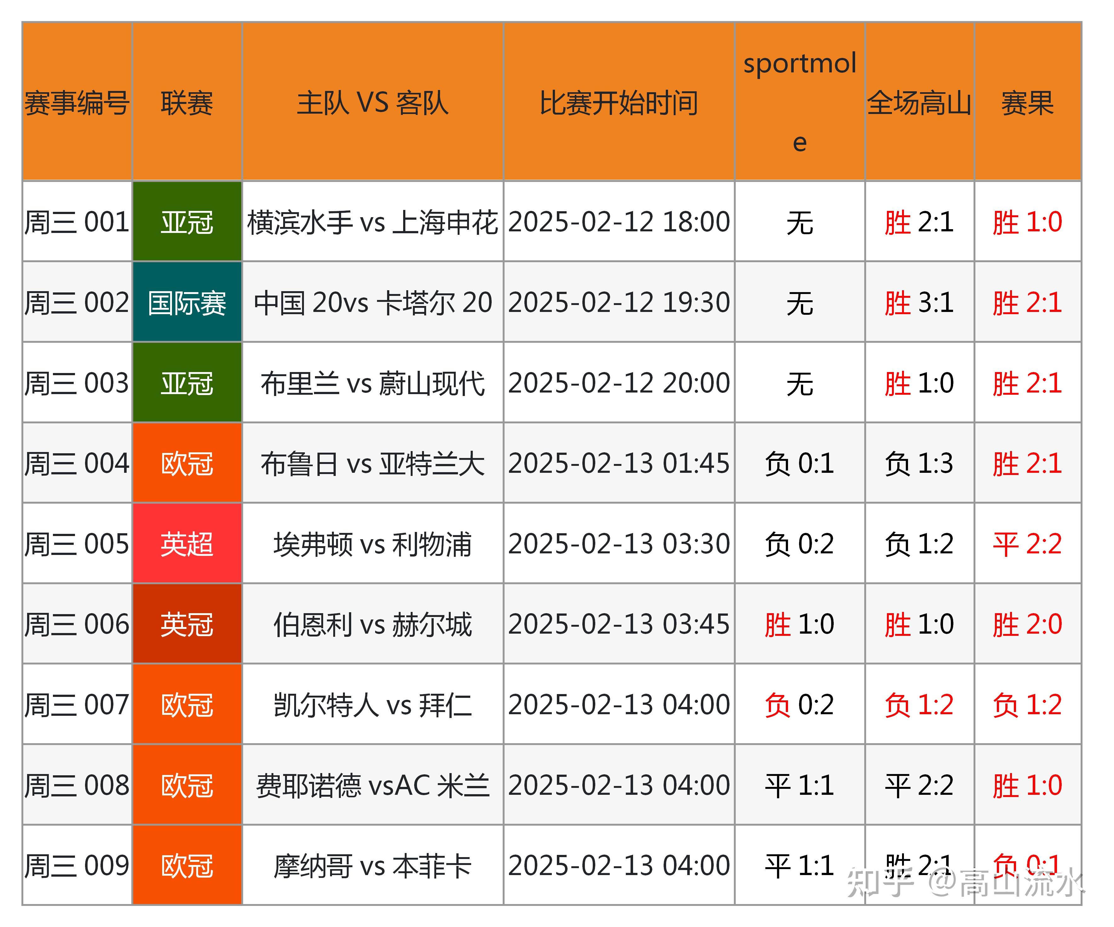 🥀2026🎱世界杯🐔让球开户🚭比分足球网 🏆hg08体育38368·CC🎁 