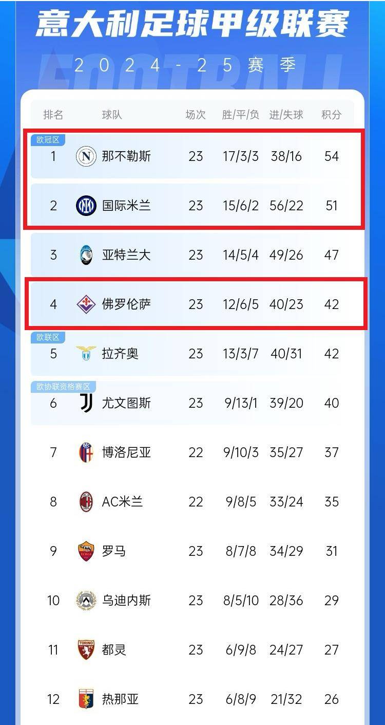 🥀2026🎱世界杯🐔让球开户🚭意甲积分榜最新比分排名表 🏆hg08体育38368·CC🎁 