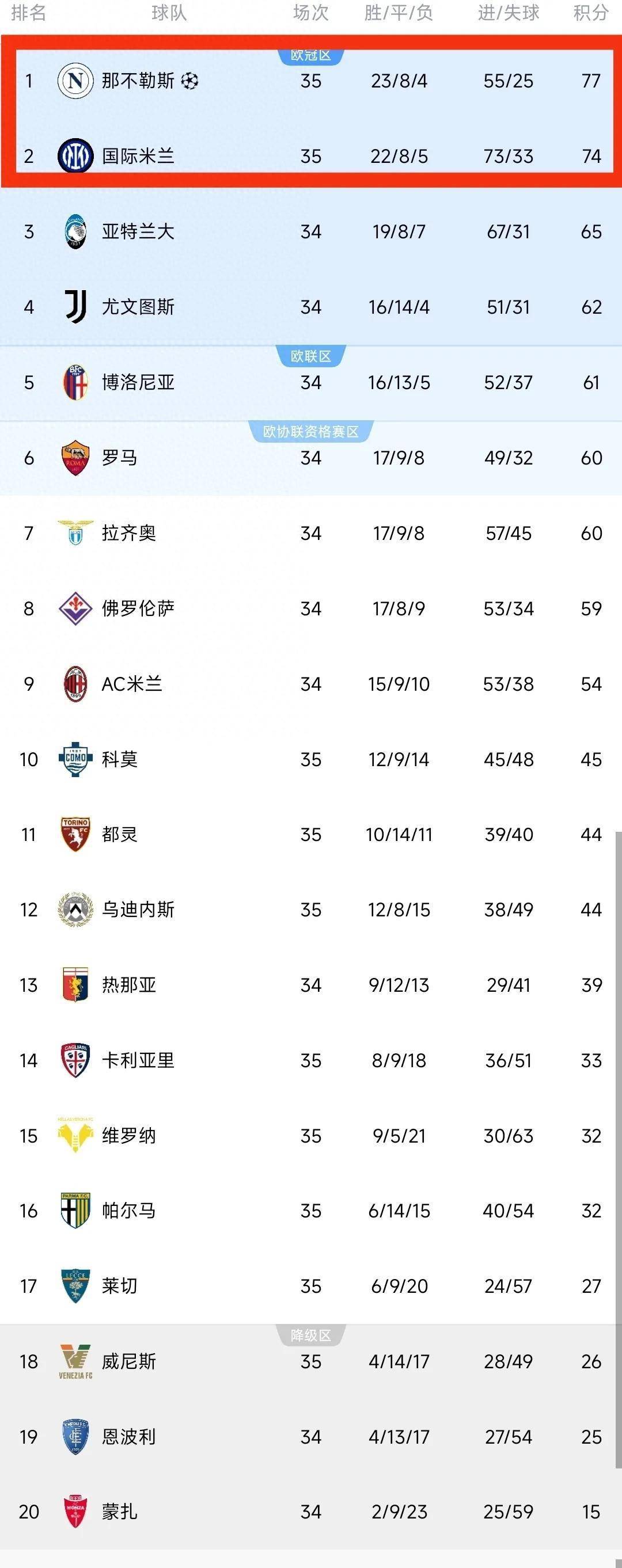 🥀2026🎱世界杯🐔让球开户🚭意甲积分榜最新比分排名表 🏆hg08体育38368·CC🎁 