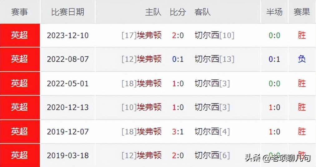 🥀2026🎱世界杯🐔让球开户🚭埃弗顿VS切尔西阵容预测 🏆hg08体育38368·CC🎁 