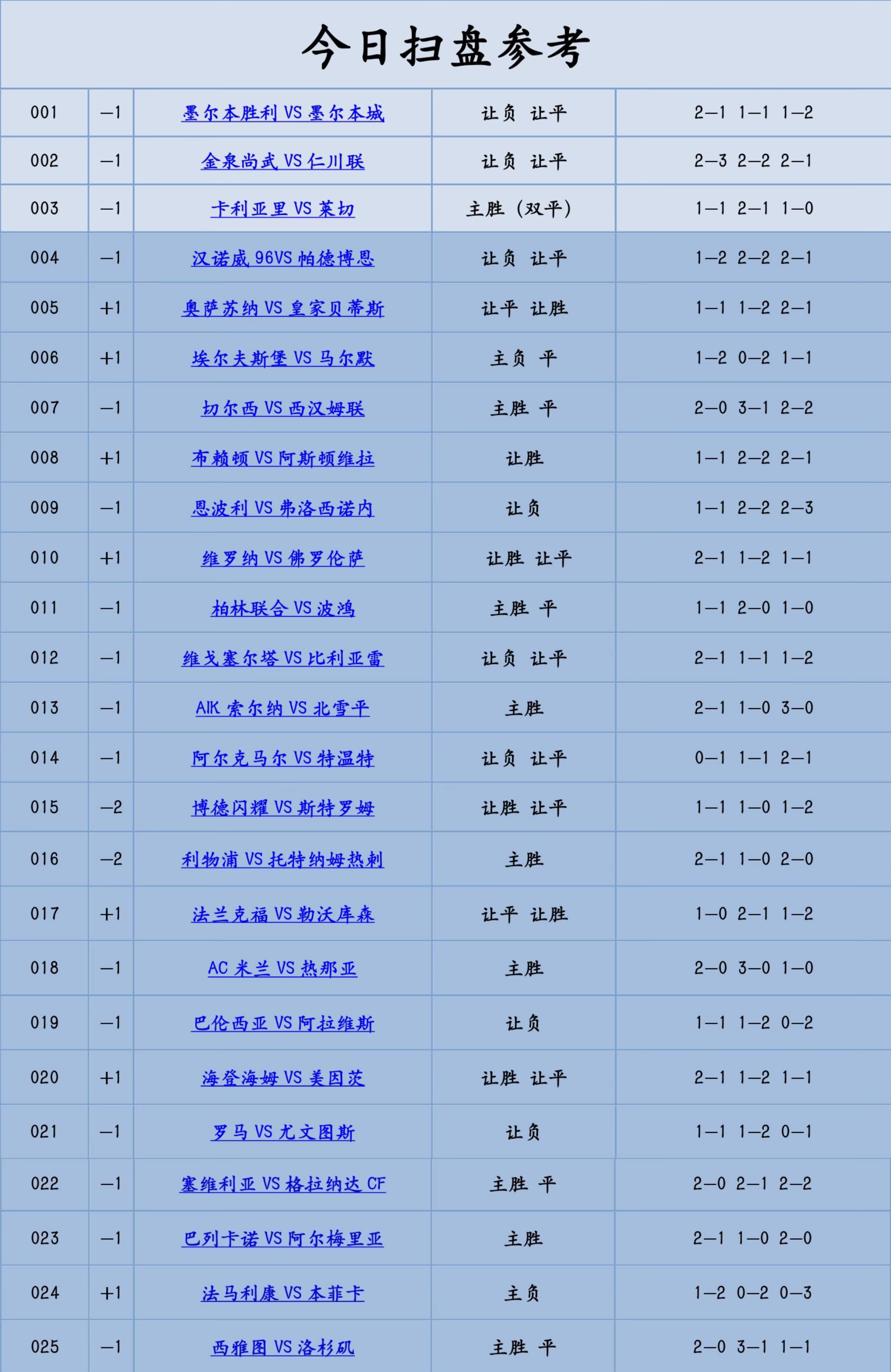 本菲卡对法马利康比分结果的简单介绍